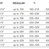 Associates Regalia Package (Gown | Cap & Tassel)